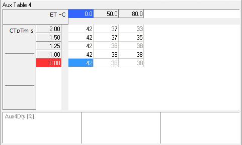 Motec Aux Tableの値