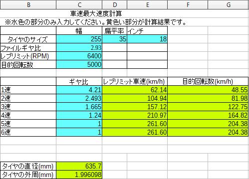 車の最大速度計算表計算