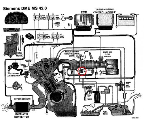 SIMENS DME MS42.0全体制御図