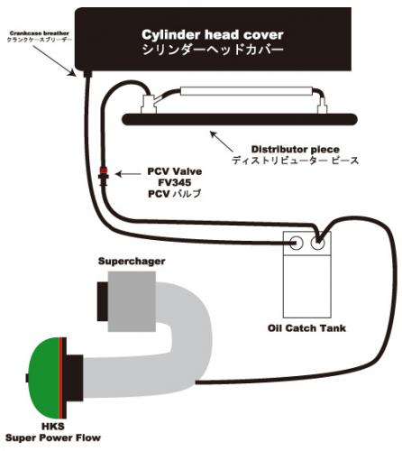 BMW E46 Superchager Blowby hose diagram