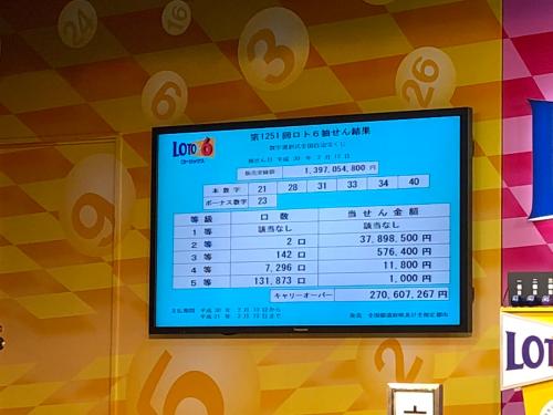 ロト6、第1251回の結果