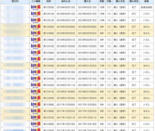 ロト6勝敗