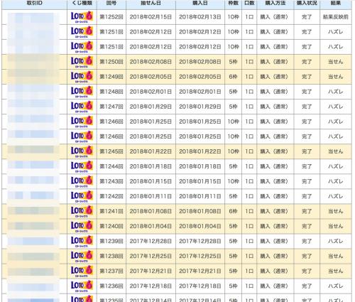 ロト6勝敗