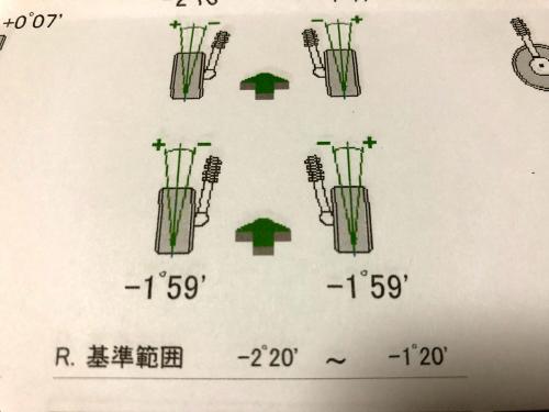 トーコントロールブッシュを交換後のアライメント調整状態