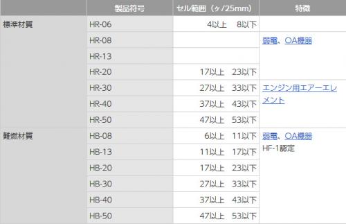 ブリジストンエバーライトSFの一覧