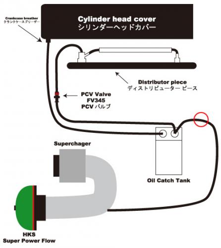 現在のブローバイホースの構成図