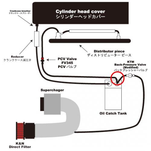 ブローバイガスの経路図