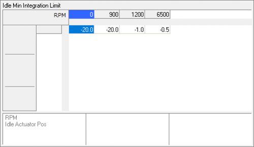 Idle Min integration limitの設定内容