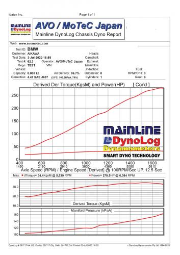 AVO Motec/Japan Prohubによるシャーシーダイナモで計測結果