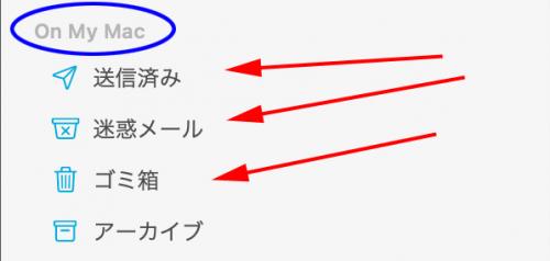 Macメールの各フォルダ
