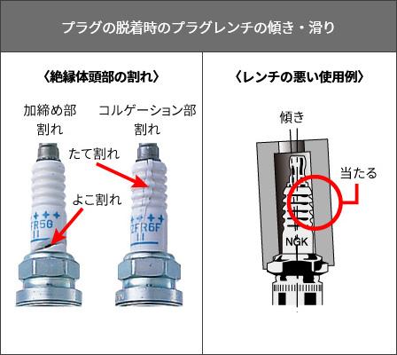 プラグの脱着ときのプラグレンチの傾き・滑り