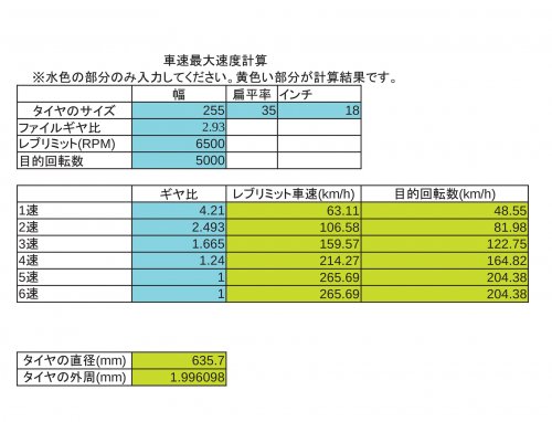 最高速度計算