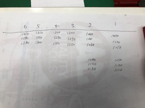 Studie横浜さんで計測してもらったエンジンコンプレッション値