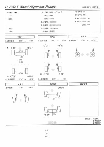 G-SWATによるアライメント調整後の計測値