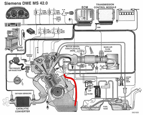 Siemens DME MS42.0