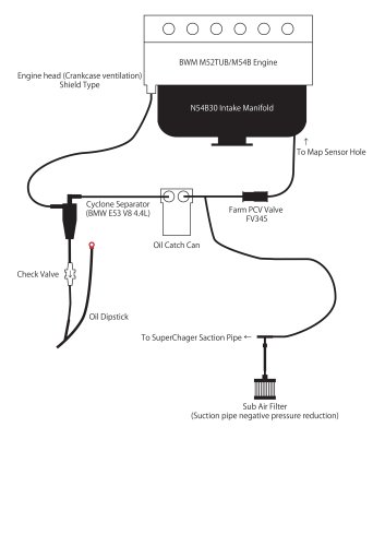 FARM FV345を使用したブローバイライン構成図