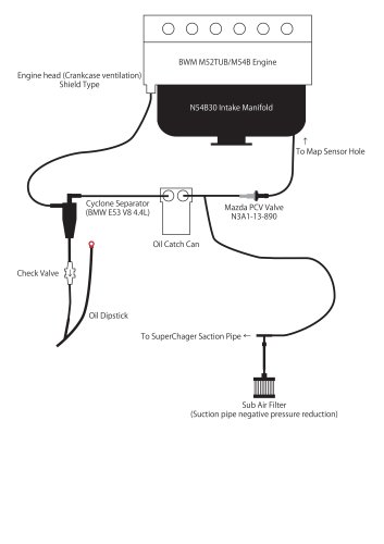 マツダPCVバルブを使用したブローバイライン構成図