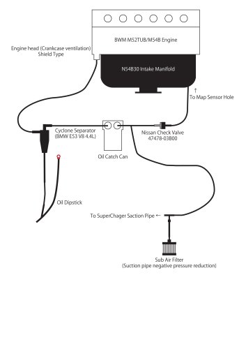 日産のチェックバルブを使用したブローバイライン構成図