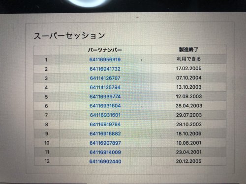 IHKAユニットの歴代パーツ番号