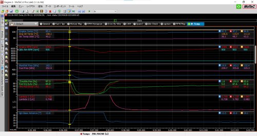 163.2kPa、相対圧で0.632kg/cm2