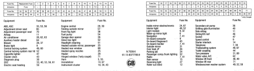 BMW E46 Fuse list