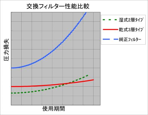 HKSスーパーパワーフロー圧力損失グラフ