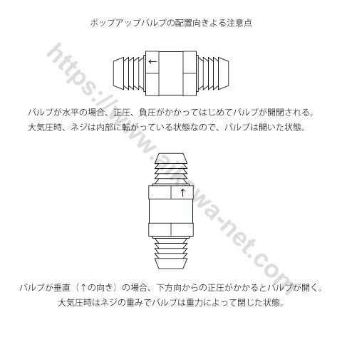 ポップアップバルブの配置向きによる注意点